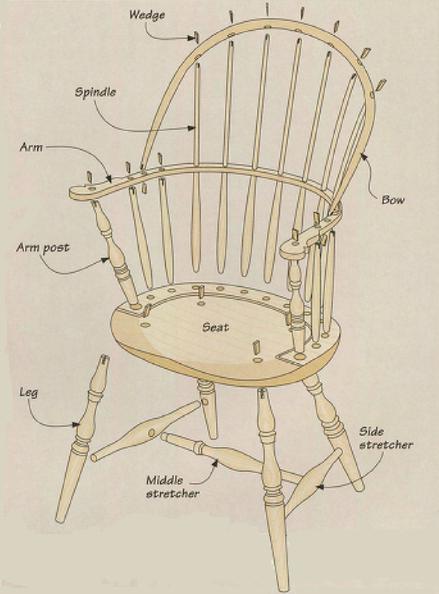 Wooden Windsor Chair Plans Pdf PDF Plans